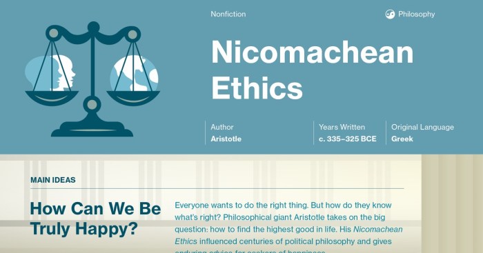 Nicomachean ethics book 3 summary