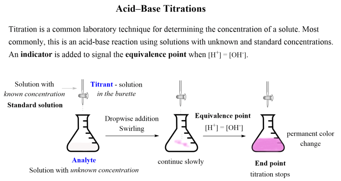 Acid base titration lab answers