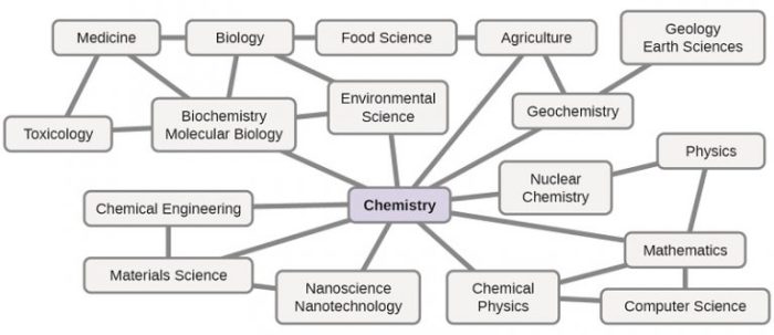 Chemistry the central science 15th pdf