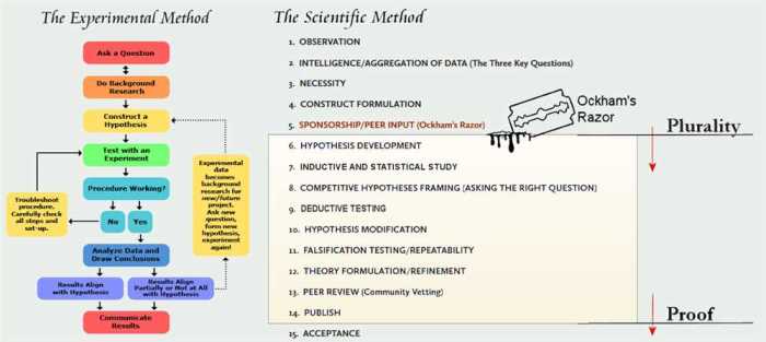 Scientific method webquest answer key