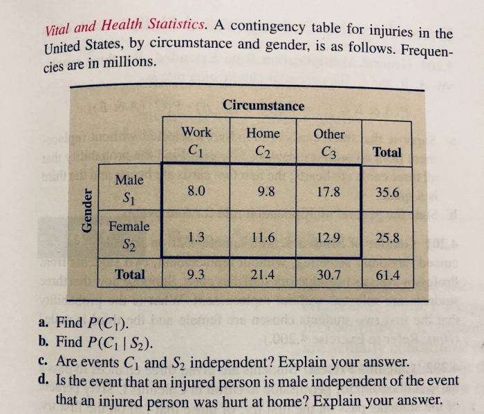 Introductory statistics 10th edition by neil a weiss