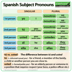 Gramatica c subject pronouns and ser answer key